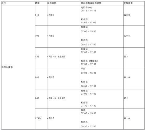 和合石封路時間表2023|清明節特別交通安排